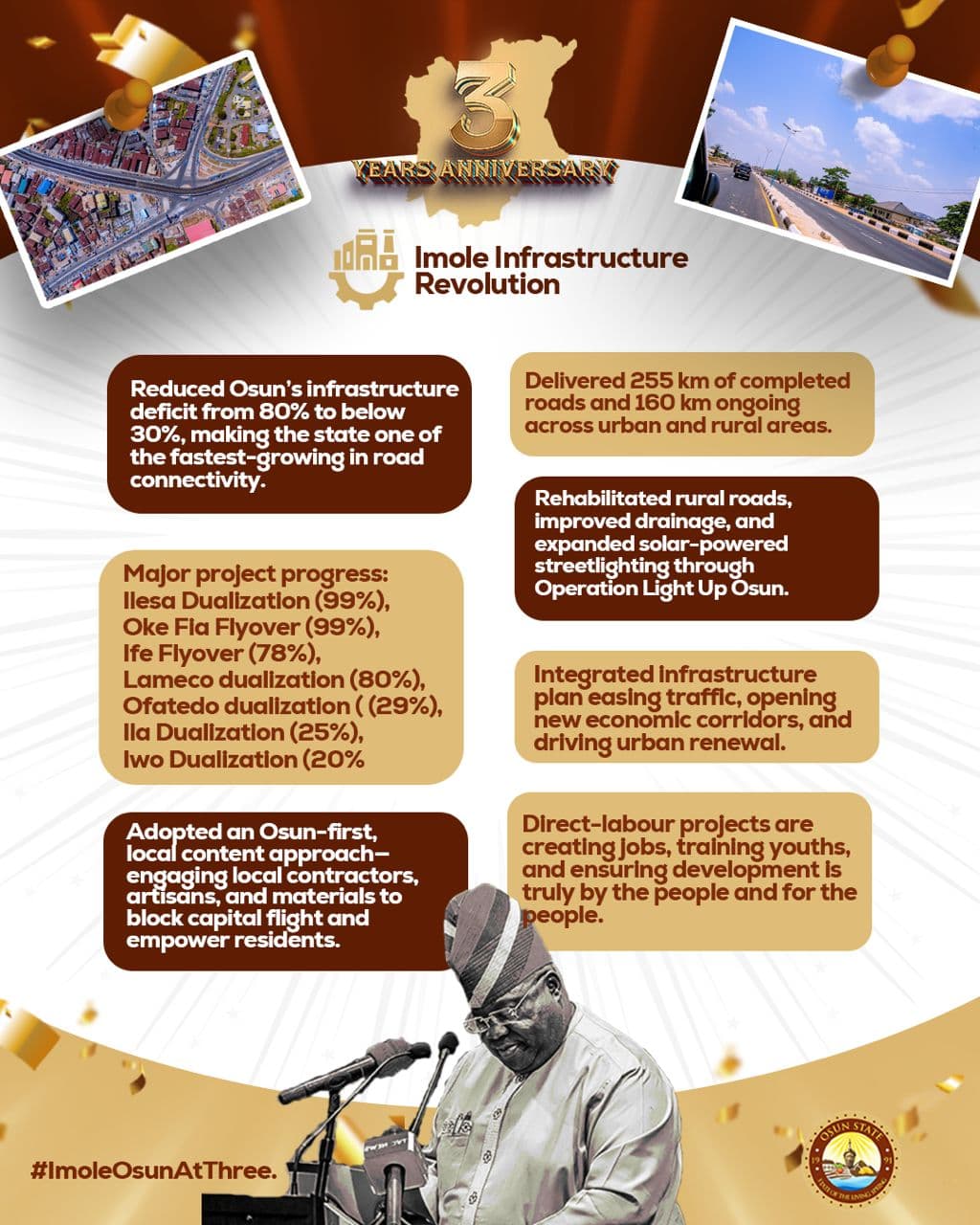 Road construction across Osun State