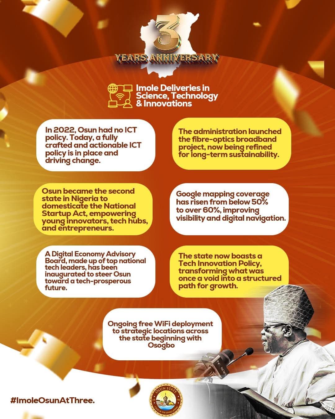 Technology and innovation in Osun State