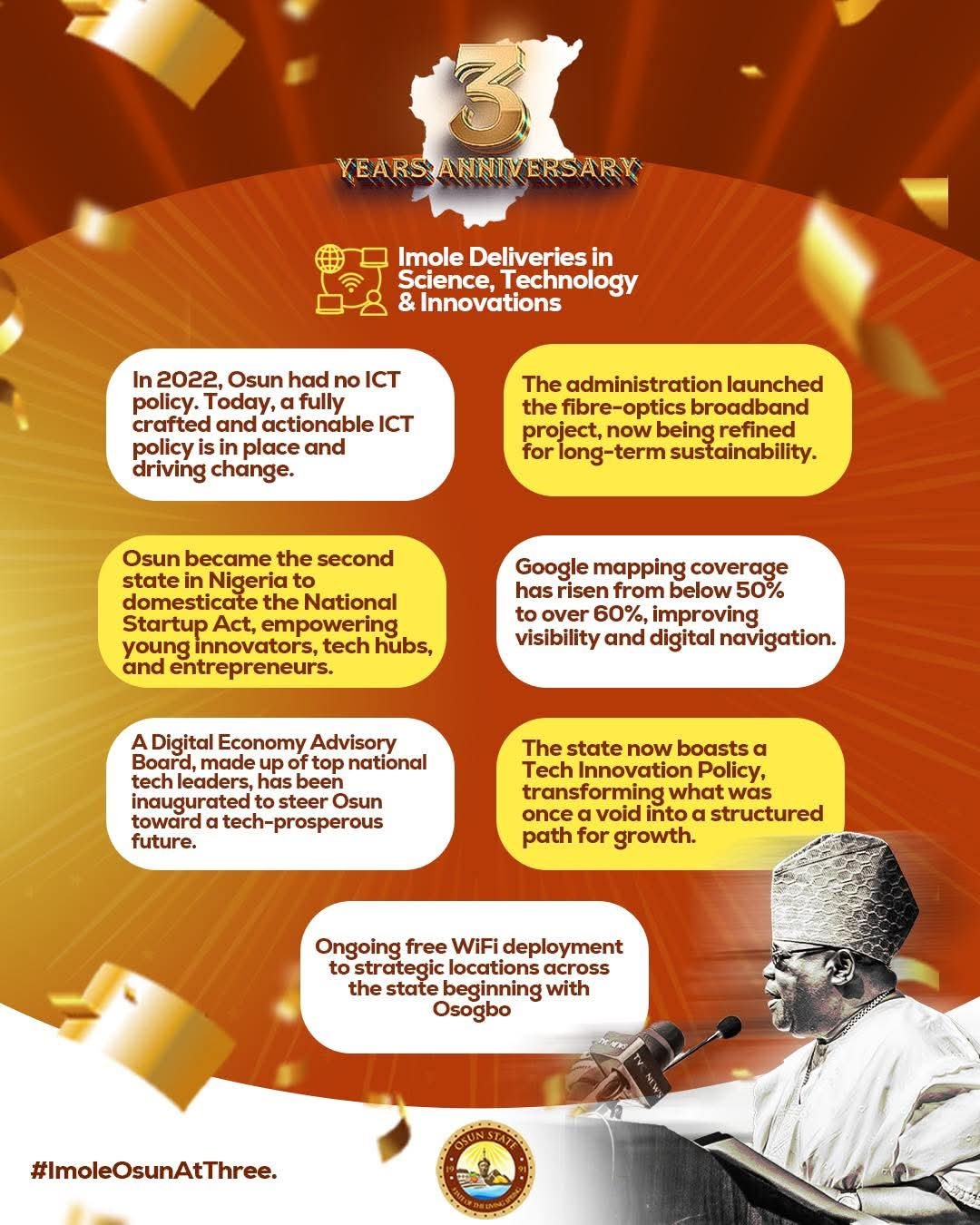 Imole Deliveries in Science, Technology & Innovation in Three Years